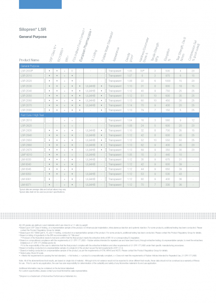 Silicone_Elastomers_Brochure_Page_12