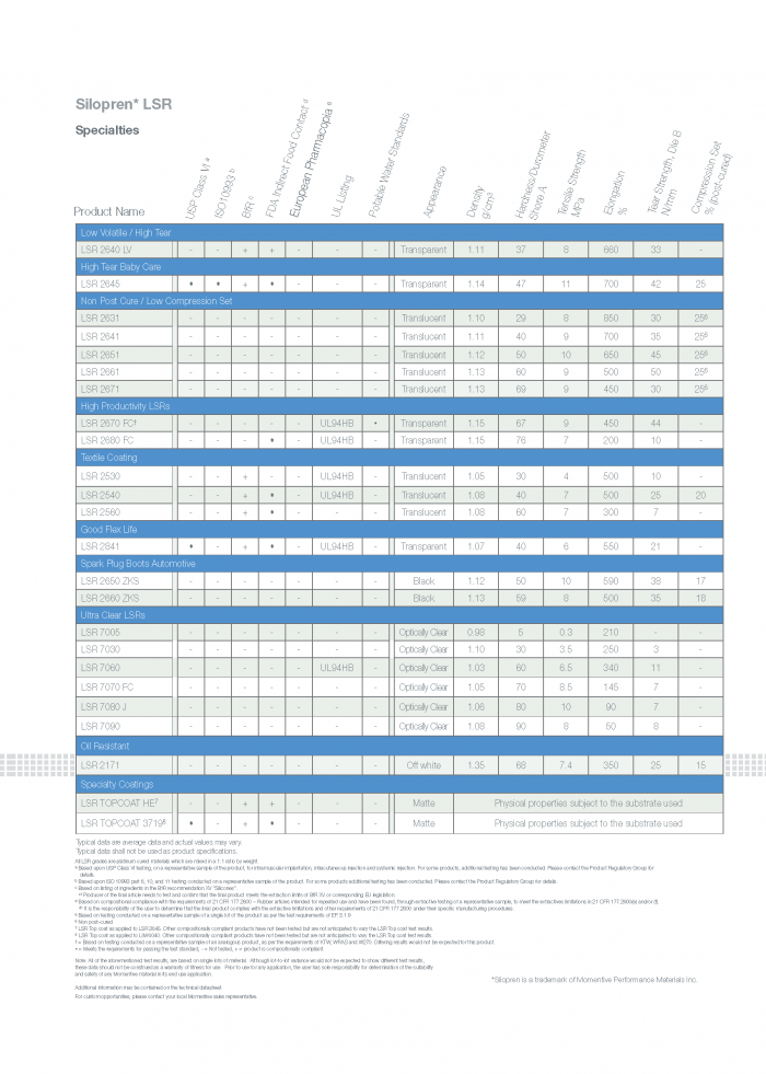 Silicone_Elastomers_Brochure_Page_13