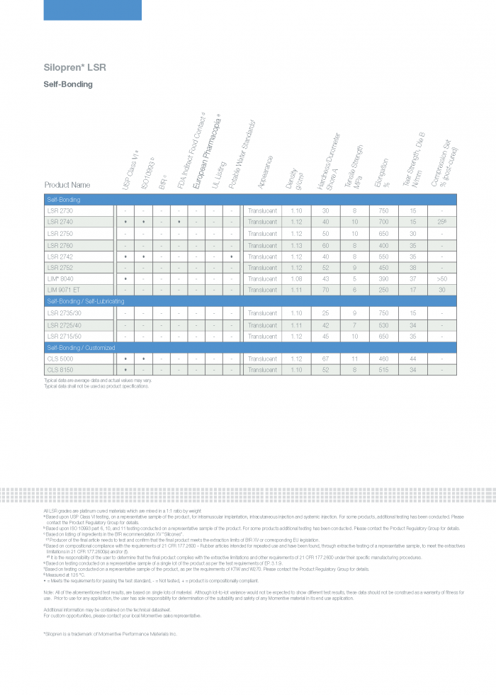 Silicone_Elastomers_Brochure_Page_16