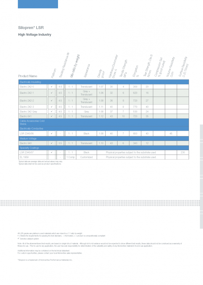 Silicone_Elastomers_Brochure_Page_18