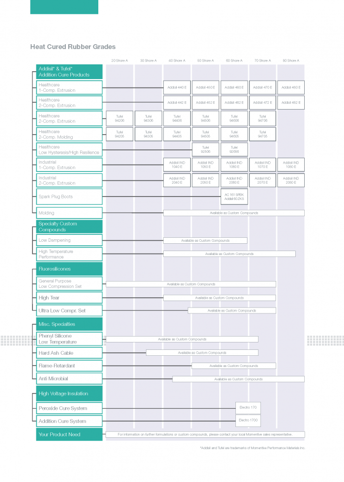 Silicone_Elastomers_Brochure_Page_26