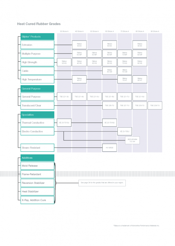 Silicone_Elastomers_Brochure_Page_27