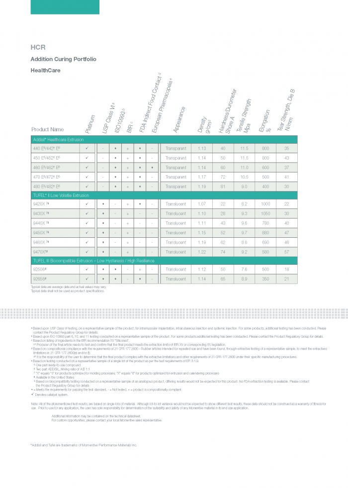 Silicone_Elastomers_Brochure_Page_28