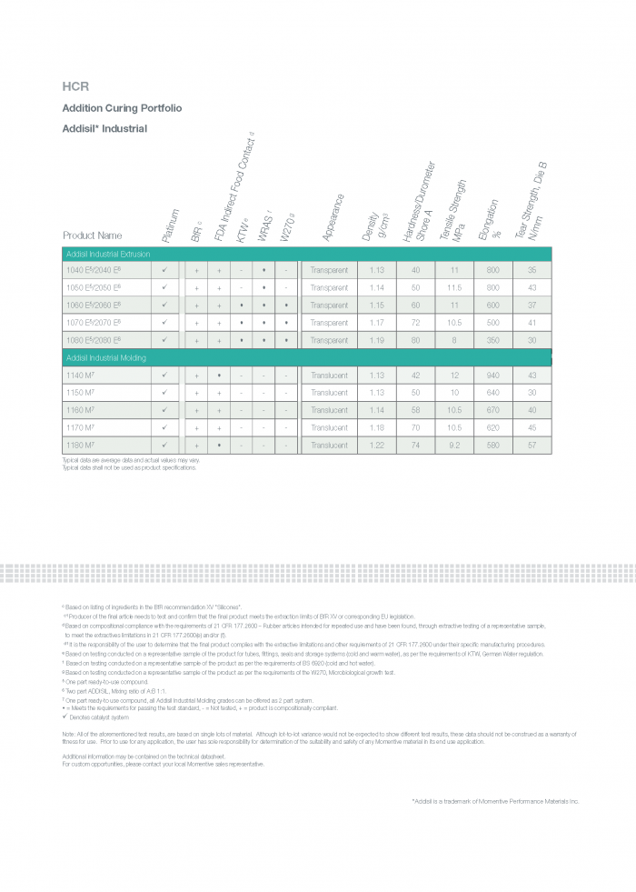 Silicone_Elastomers_Brochure_Page_29