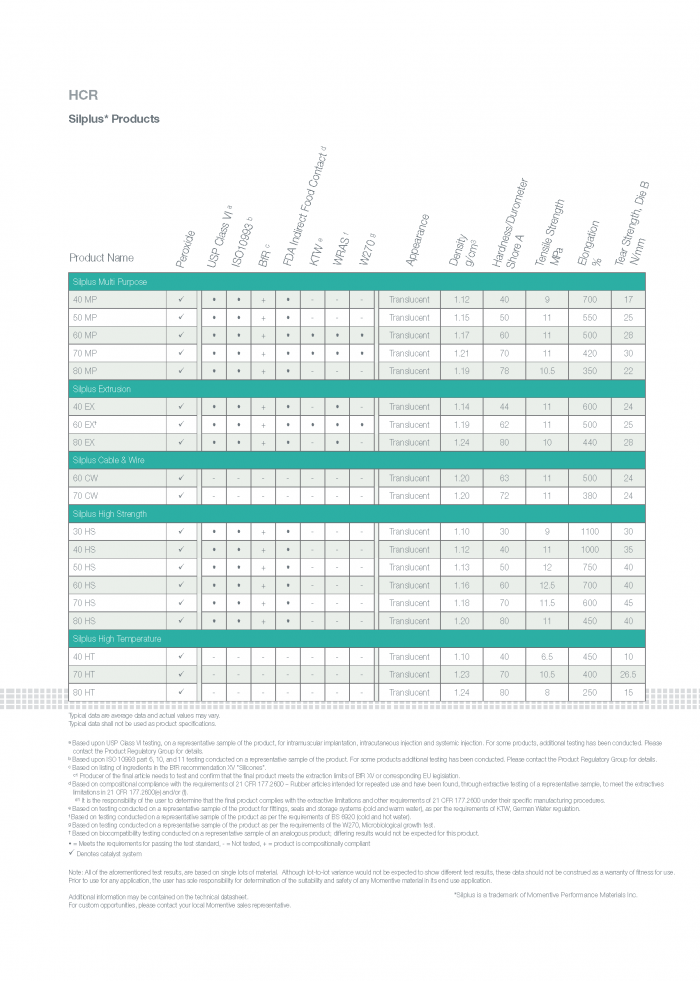 Silicone_Elastomers_Brochure_Page_33