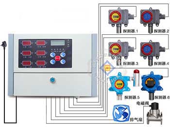 RBK-6000-6氢气报警器可以接多个气体探测器
