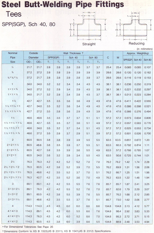Steel Butt-Welding Pipe Fittings-Tees-01