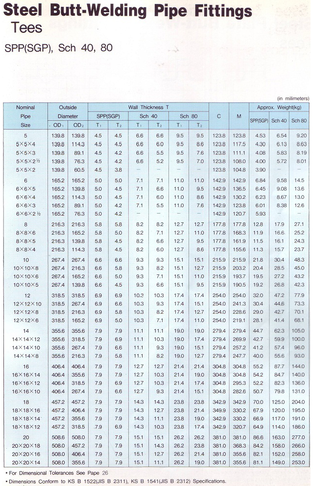 Steel Butt-Welding Pipe Fittings-Tees-02