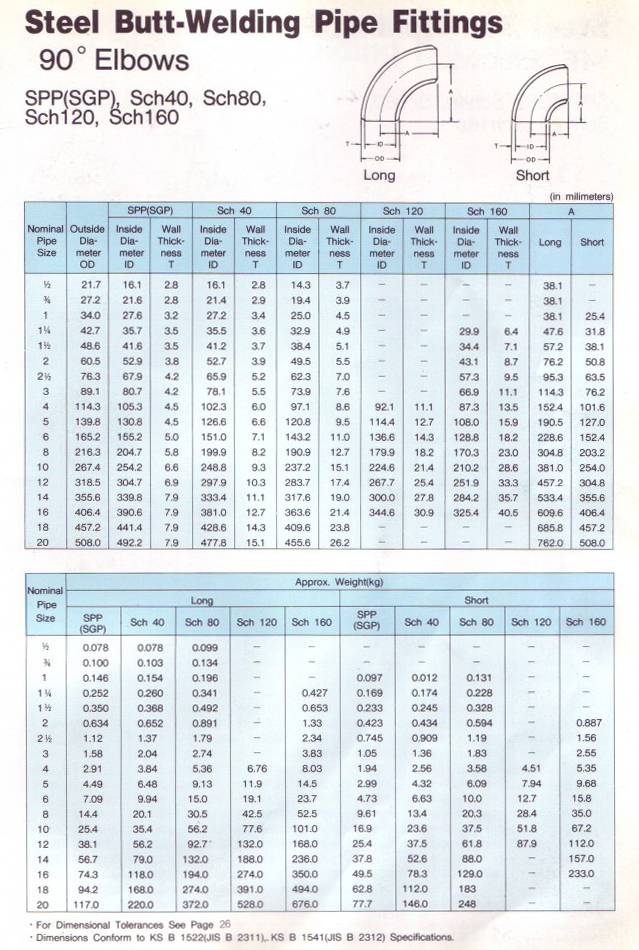 Steel Butt-Welding Pipe Fittings - 90° Elbows