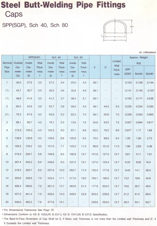 Steel Butt-Welding Pipe Fittings-Caps