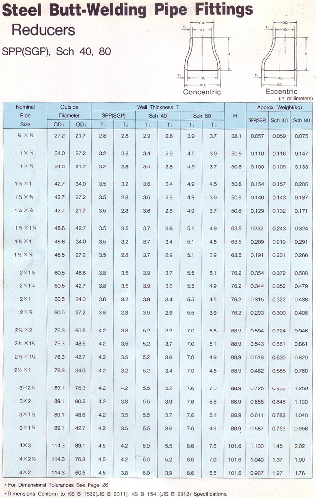 Steel Butt-Welding Pipe Fittings-Reducers-01