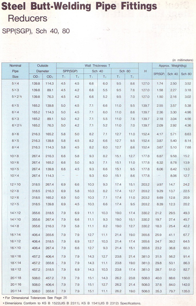 Steel Butt-Welding Pipe Fittings-Reducers-02