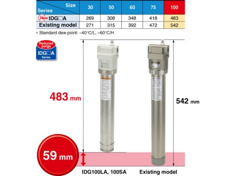 Membrane Air Dryer Series IDG图2
