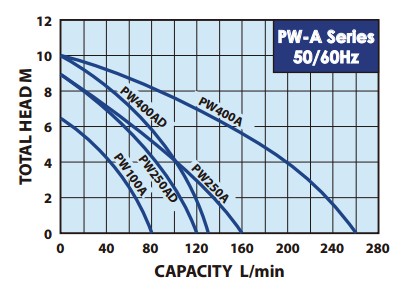 TP3-P Series Direct Water Pump_Page_1