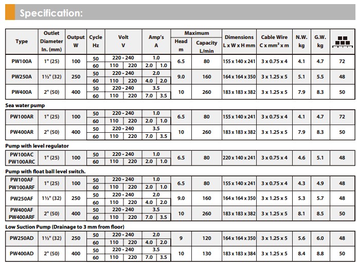 TP3-P Series Direct Water Pump_Page_1
