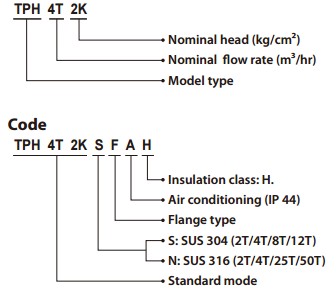 TP3-P Series Direct Water Pump_Page_2