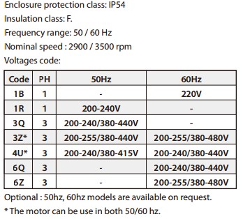 TP3-P Series Direct Water Pump_Page_2