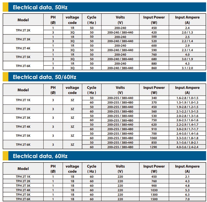 TP3-P Series Direct Water Pump_Page_1