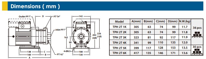 TP3-P Series Direct Water Pump_Page_2