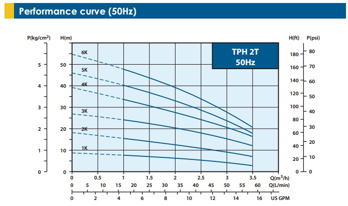 TP3-P Series Direct Water Pump_Page_1