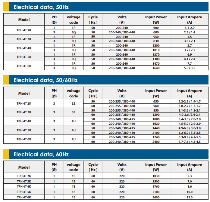 TP3-P Series Direct Water Pump_Page_1