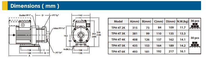 TP3-P Series Direct Water Pump_Page_2