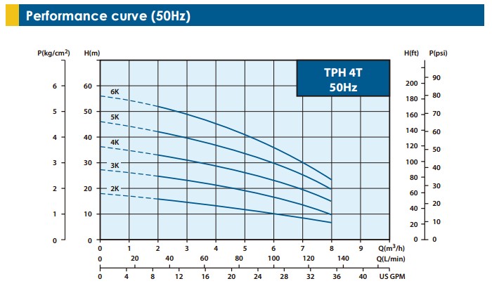 TP3-P Series Direct Water Pump_Page_1