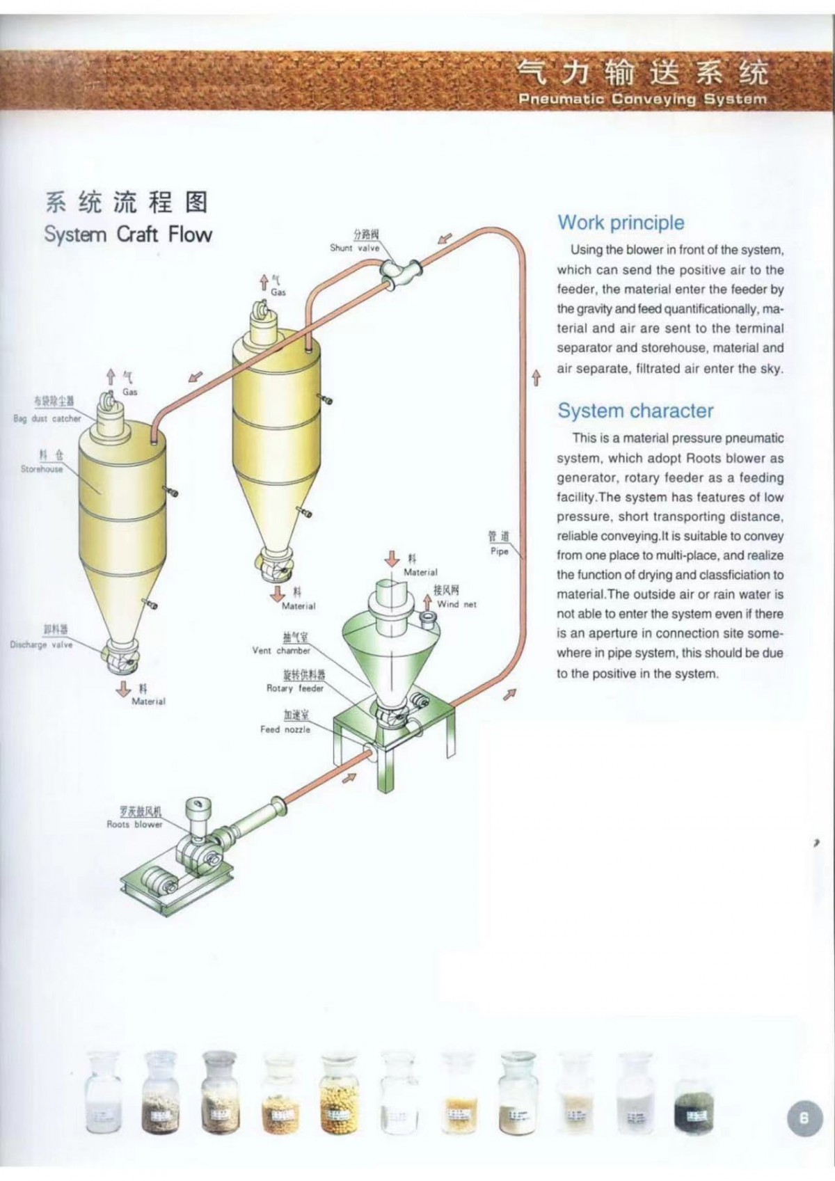 High Quality Positive Pressure Dilute Phase Pneumatic Co<i></i>nveying System Co<i></i>ntrol High-Efficiency Pneumatic Co<i></i>nveying System