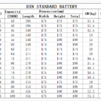 Starting Battery Guidance