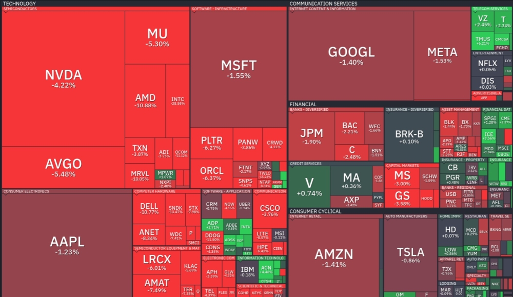 Tech market bloodbath: Intel crashes 30pc, Amazon misses earnings